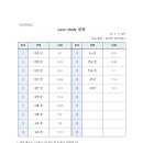 2025학년도 case study 이미지