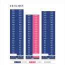 효성해링턴 플레이스 티스토리