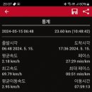 매봉산 정상 이미지