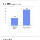 (자율고/자공고) 목포고등학교 - 2024신입생입학안내, 학교안내