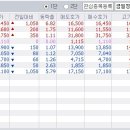 8월 12일 월요일 리딩 들어갑니다. 이미지