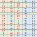 전문가들의 K리그1 14R 승부예측 이미지