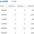 지에프투어 이미지