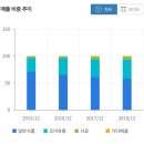 (주) 동원F&B 이미지