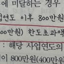 감가상각비 한도초과 이월액 이미지