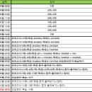 [컴퓨터활용능력1급실기] 컴퓨터활용능력1급 실기 합격 수기 이미지