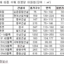 경인운하 수혜 미분양 아파트를 노려라 이미지