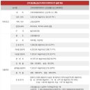 창신베스트 이미지