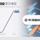 (주)제일바이오 이미지