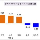 KB에너지 이미지