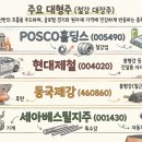 한국GM동광양지정서비스 | 한국 주식 철강 관련주 대형주 중소형주 테마 스틸 주요 기업들 정리