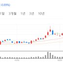 동양엠이씨