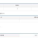 (주)테이스티랩 이미지