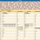 한일시장후문 이미지