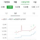 용산-211 이미지