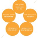 비상아이비츠학원 - 천안시 서북구 두정중7길 18 | 비상아이비츠학원