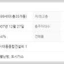 성산종합건설㈜ 이미지