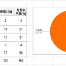 물금동아중학교 이미지