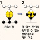 고누 놀이 – 호박 고누 이미지