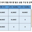 뙤미감성농장