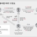 대전 재개발조합서 뇌물혐의 조합장과 시공사 임원 구속 이미지