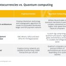 암호화폐 vs. 양자 컴퓨팅: 암호화폐의 미래에 대한 심층 분석 이미지