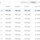 디비손해보험주식회사
