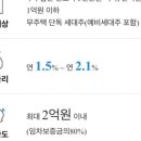 자취방 구하기(월세 및 전세)