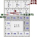 육임점(육임신과,정단,점단)-한국시리즈 6차전(sk vs 두산). 이미지