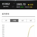 신호남주유소 네이버블로그