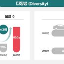 ECO CAR SERVICE 이미지