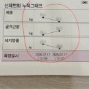 바이오포톤 - 고양시 덕양구 삼송로221번길 79 | 목동 다이어트 관리 아실리아 목동점 바이오포톤 스펠톤 후기
