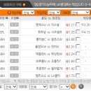 12월 5일 epl 프리미어리그 토트넘 사우샘프턴 경기 분석 픽