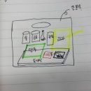 도시락 및 간식 | [웨딩/결혼 준비] 결혼식 하객 도시락 및 버스 대절 후기