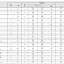 [숭실대] 2024학년도 수시전형 교과 학종 입결 평균등급 70프로컷 이미지
