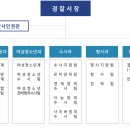 알미산로 네이버블로그