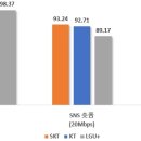 세븐일레븐 속초엑스포 이미지