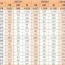 [단독]교권 추락에 교단 등지는 교사들..2월 명퇴신청 벌써 6039명 이미지