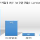 씨제이대한통운㈜ 이미지