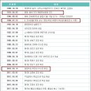 학교법인계광학원 이미지