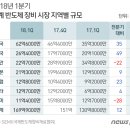 * 6월 7일 이미지