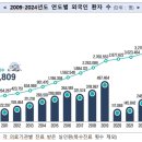 노원 행정사 사무소 이미지