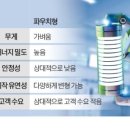 이수에스앤씨 이미지