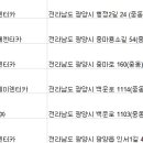 (유)동부렌터카 이미지