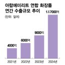 프리존유통 이미지