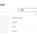 태양마을경로당 이미지