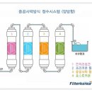 원봉위프정수기