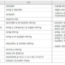 하나유통 이미지