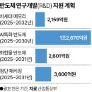 한국생산기술연구원 광주지역본부 나노기술 집적센터 | [25. 12. 10] AI 시대, 반도체산업 전략_비전과 육성 전략 보고회 정리