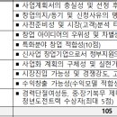 온라인창업사관학교 티스토리